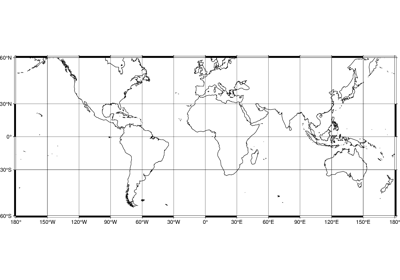 Frames, ticks, titles, and labels